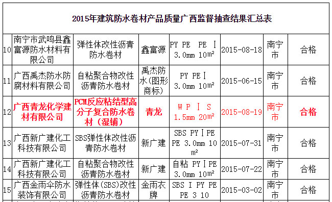 青龍pcm防水材料通過(guò)抽檢合格 防水材料