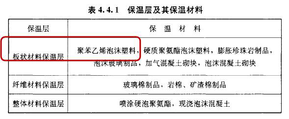 保溫 防水材料