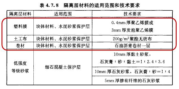 隔離層 防水材料