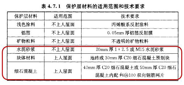 對防水層的保護(hù) 防水材料