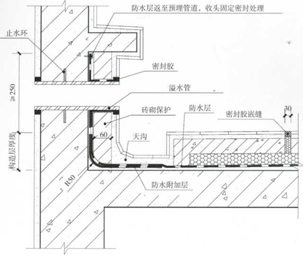 屋面滲漏用防水材料 防水材料