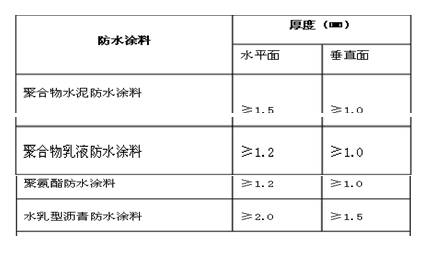 涂膜防水層厚度要求 防水材料