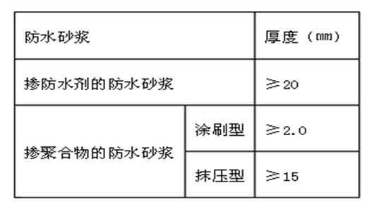 防水砂漿厚度要求 防水材料