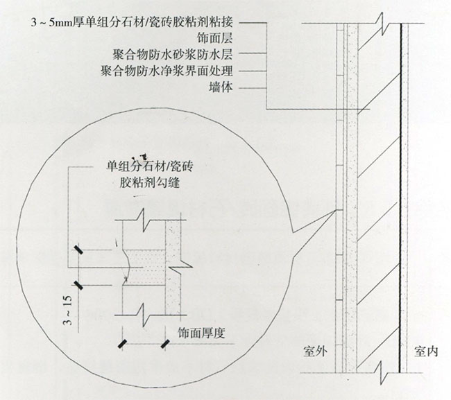 外墻防水 墻面防水