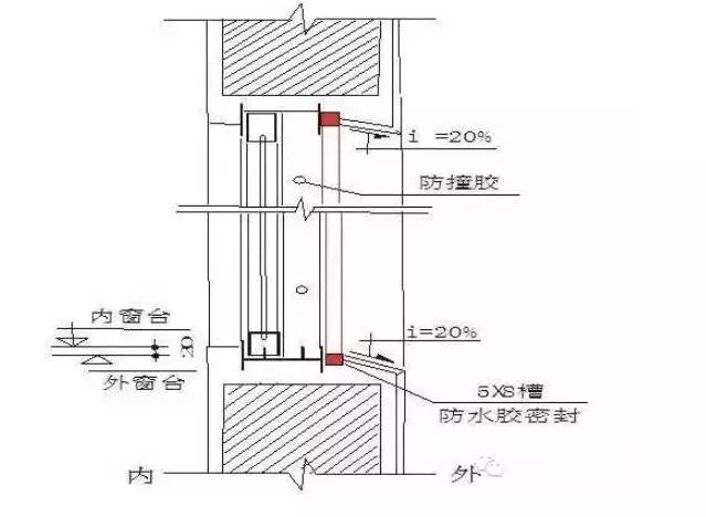 外墻滲漏 外墻滲漏