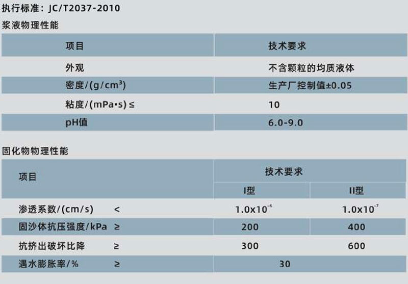 青龍耐久水凝膠(圖1) 青龍耐久水凝膠(圖1)
