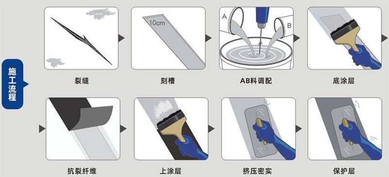 青龍建筑裂縫貼(圖1) 青龍建筑裂縫貼(圖1)