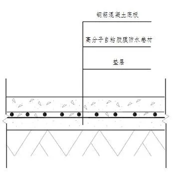 地下室底板防水工程用什么材料省工期省成本？專業(yè)解析送給你！(圖2)