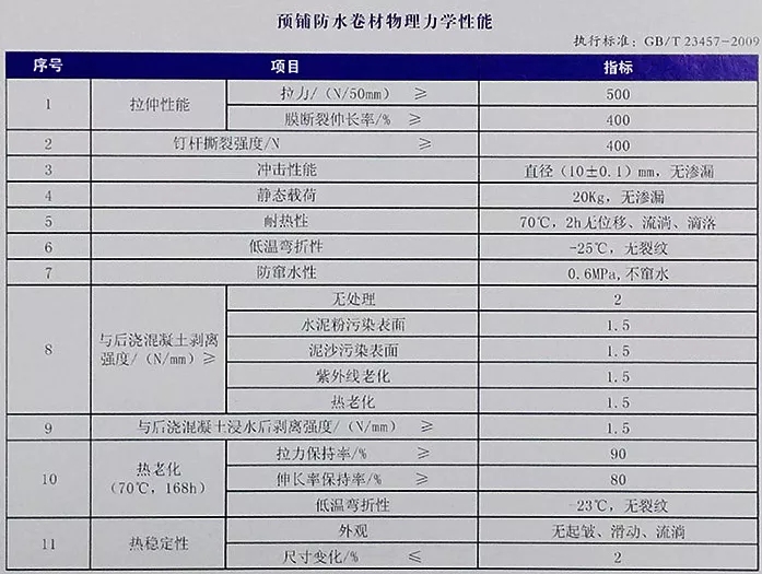 地下室底板防水工程用什么材料省工期省成本？專業(yè)解析送給你！(圖4)